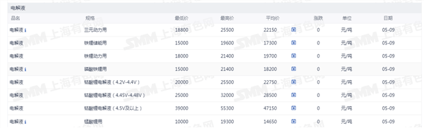 新能源车周报：央行下调汽车金融公司存款准备金率5个百分点
