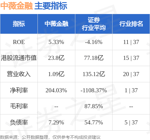 中薇金融(00245.HK)拟斥资约5.14亿港元收购Wisdom Moon (BVI) A类股份权益 加码新能源商用车领域