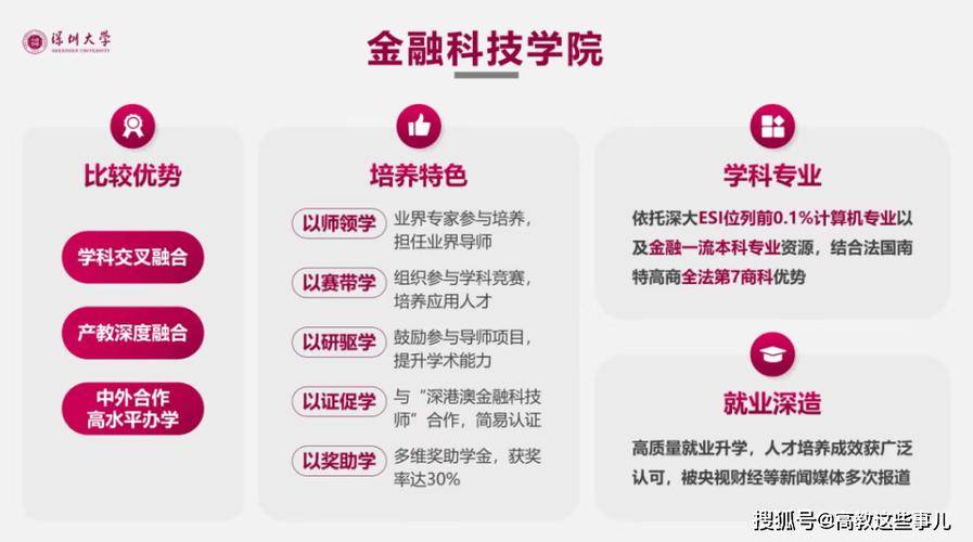 深圳大学金融学专业优势尽显，师资强、学科优、就业好