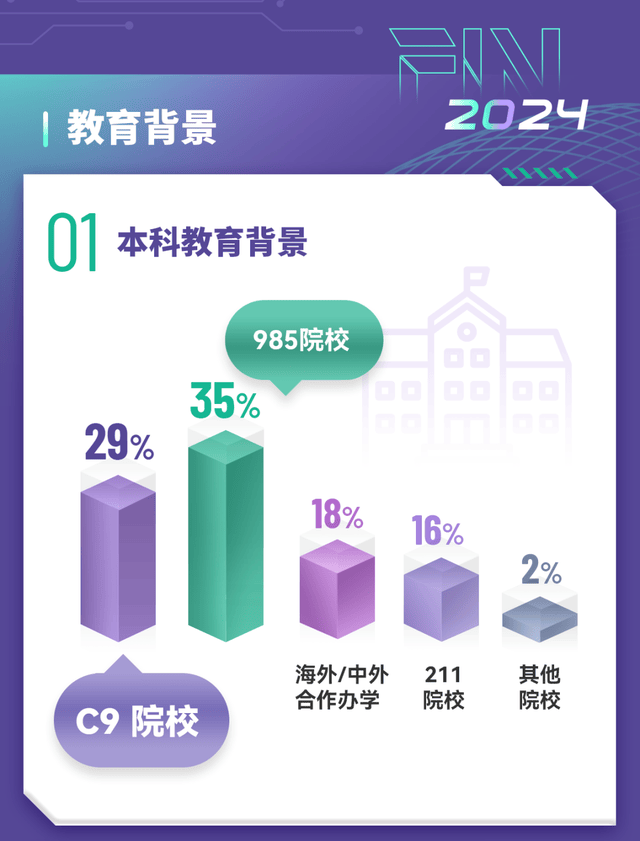 头部企业入职率稳升｜金融学理学硕士项目2024届毕业生就业报告