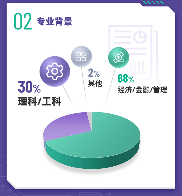 头部企业入职率稳升｜金融学理学硕士项目2024届毕业生就业报告