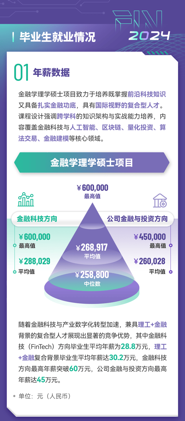 头部企业入职率稳升｜金融学理学硕士项目2024届毕业生就业报告