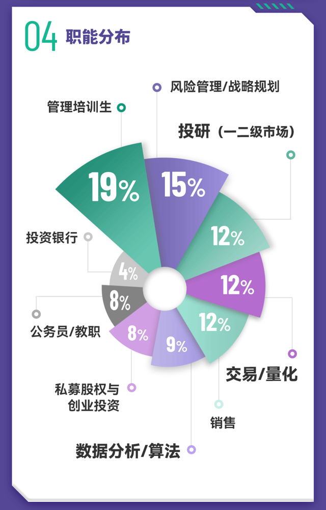 头部企业入职率稳升｜金融学理学硕士项目2024届毕业生就业报告