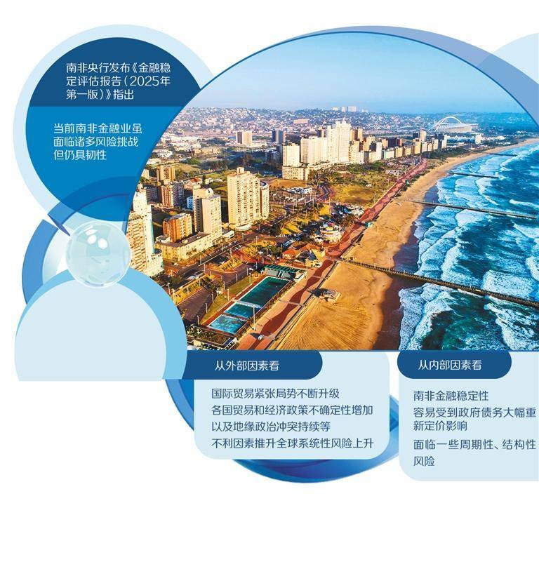 南非金融业前景改善挑战仍存