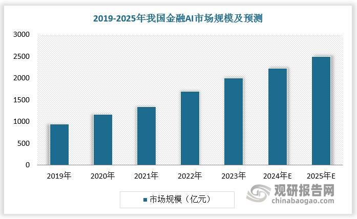 中国金融IT行业现状深度研究与发展前景分析报告（2025-2032年）