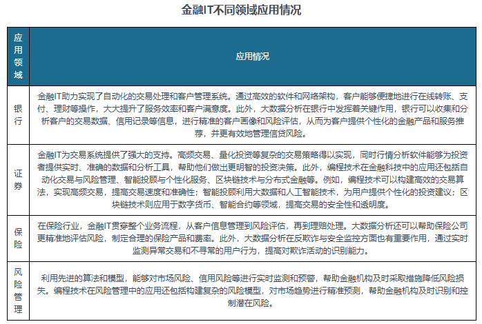 中国金融IT行业现状深度研究与发展前景分析报告（2025-2032年）