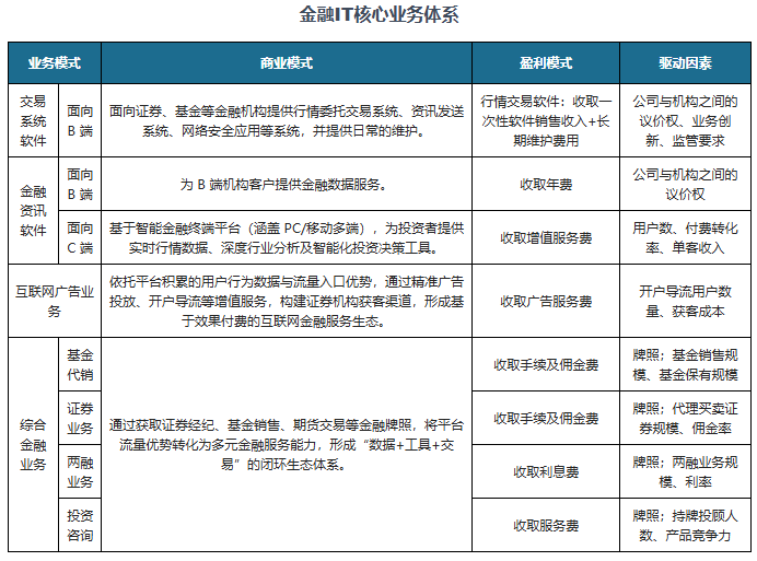 中国金融IT行业现状深度研究与发展前景分析报告（2025-2032年）