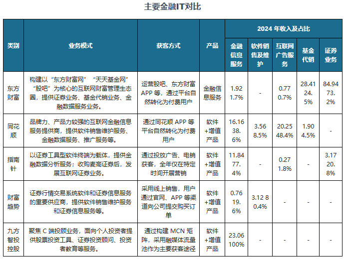 中国金融IT行业现状深度研究与发展前景分析报告（2025-2032年）