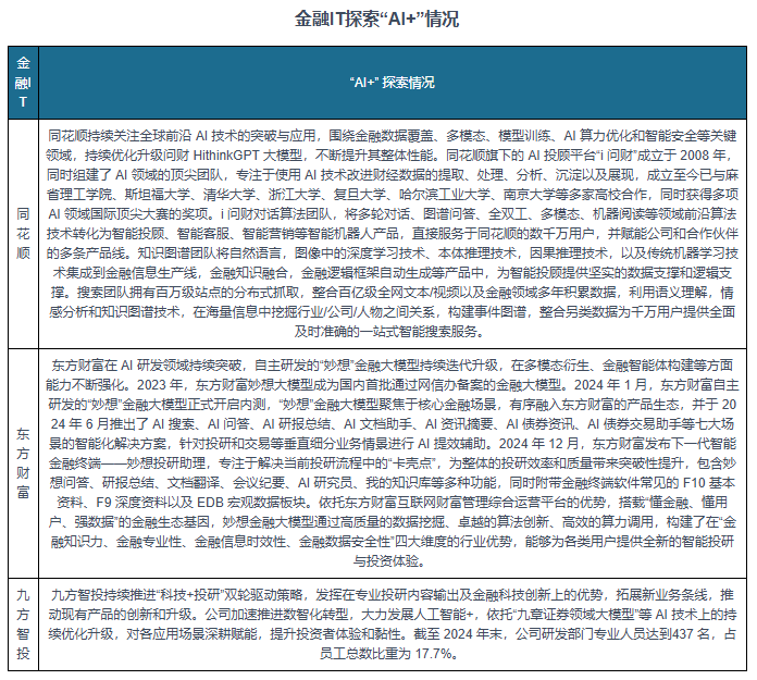 中国金融IT行业现状深度研究与发展前景分析报告（2025-2032年）