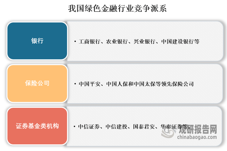 中国绿色金融行业发展现状分析与未来前景调研报告（2025-2032年）