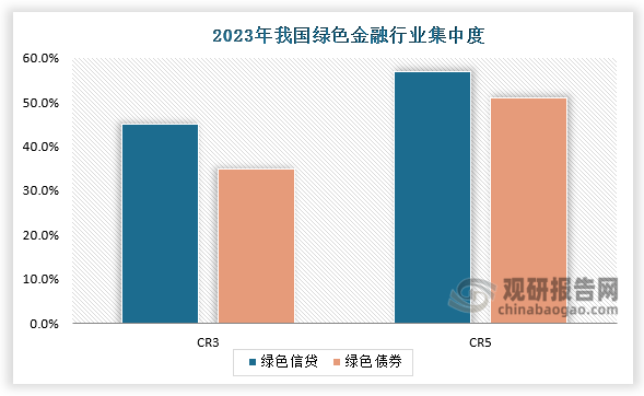 中国绿色金融行业发展现状分析与未来前景调研报告（2025-2032年）