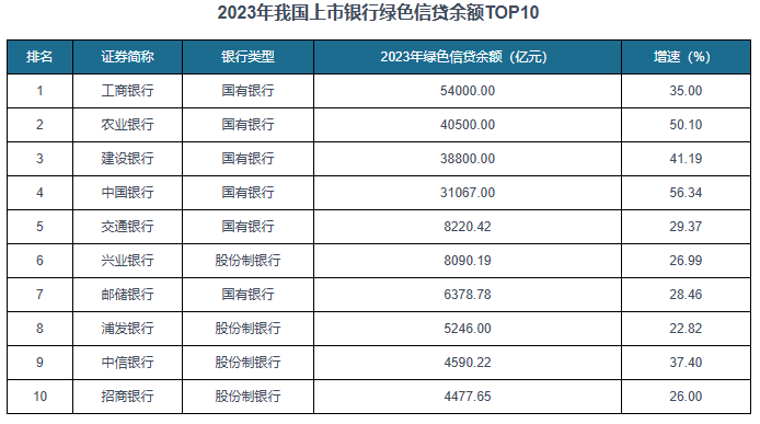 中国绿色金融行业发展现状分析与未来前景调研报告（2025-2032年）