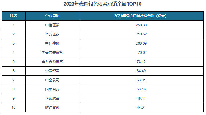 中国绿色金融行业发展现状分析与未来前景调研报告（2025-2032年）