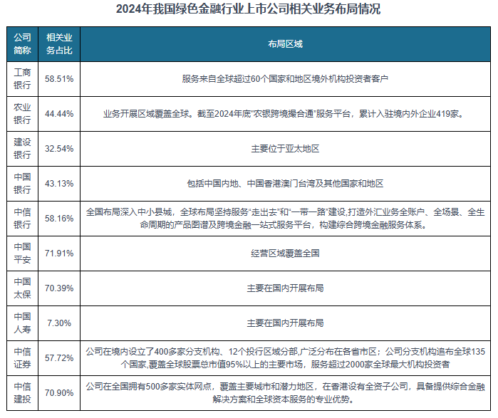 中国绿色金融行业发展现状分析与未来前景调研报告（2025-2032年）