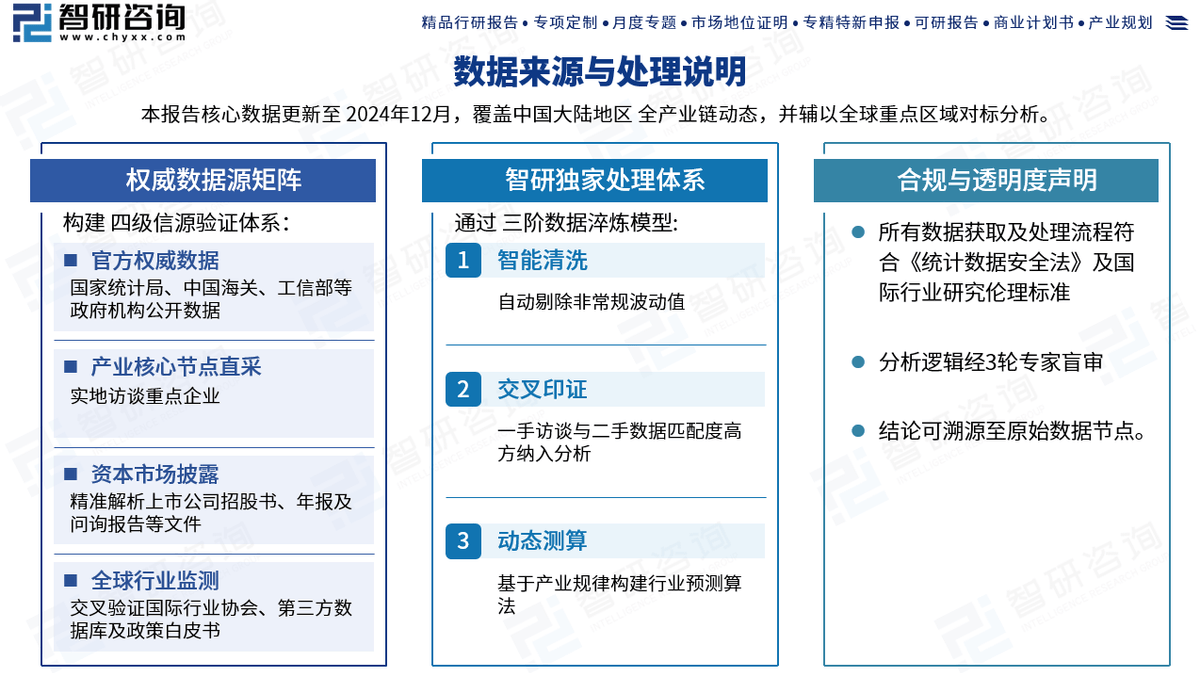中国金融大模型行业市场竞争格局、发展现状及投资前景预测报告（智研咨询发布）