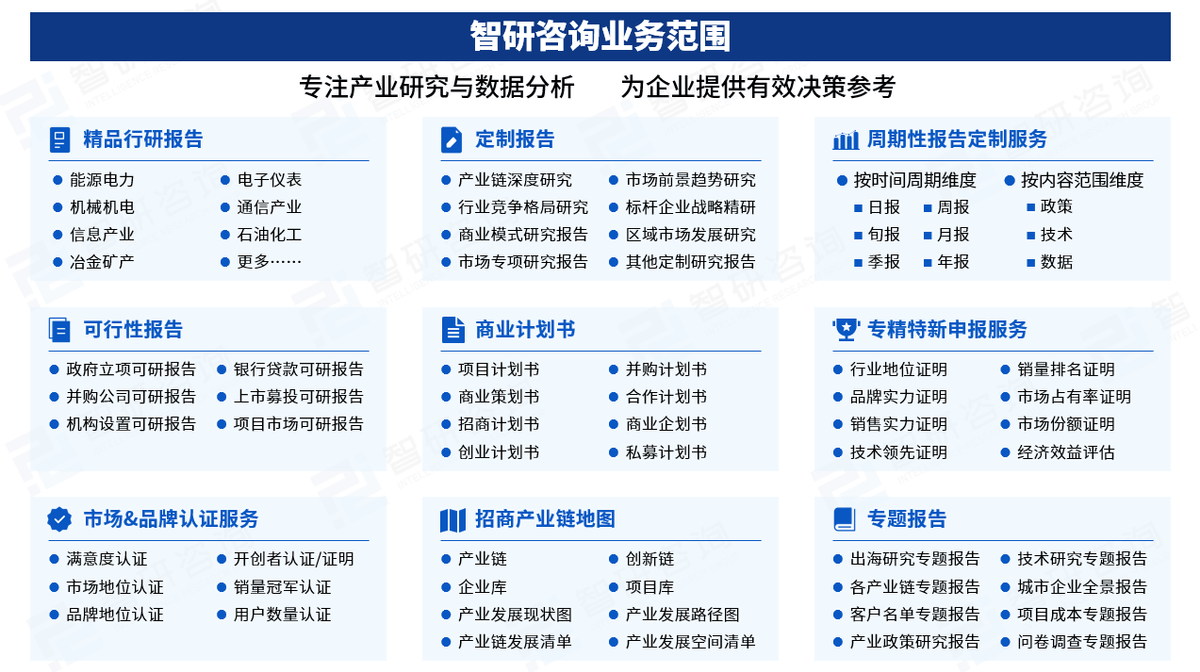中国金融大模型行业市场竞争格局、发展现状及投资前景预测报告（智研咨询发布）