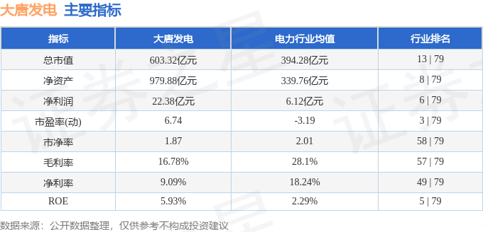 股票行情快报：大唐发电（601991）6月25日主力资金净买入1264.21万元