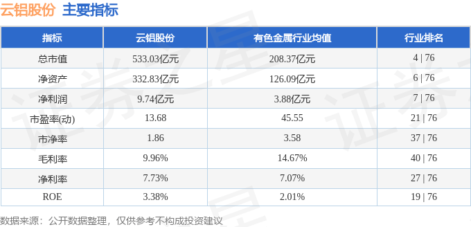 股票行情快报：云铝股份（000807）6月23日主力资金净买入2936.69万元