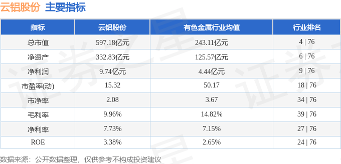 股票行情快报：云铝股份（000807）8月19日主力资金净卖出2610.60万元