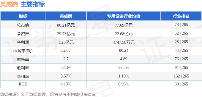 股票行情快报：英威腾（002334）8月25日主力资金净卖出4805.41万元