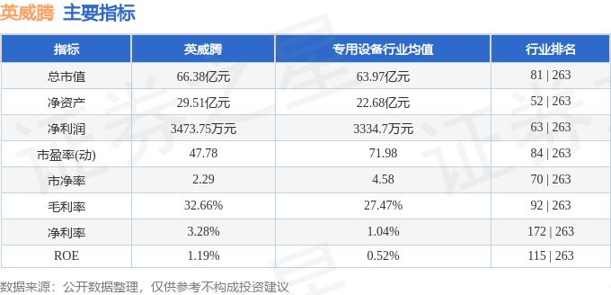 股票行情快报：英威腾（002334）7月11日主力资金净买入3169.24万元
