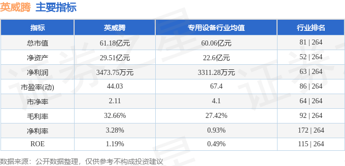 股票行情快报：英威腾（002334）6月19日主力资金净卖出608.29万元
