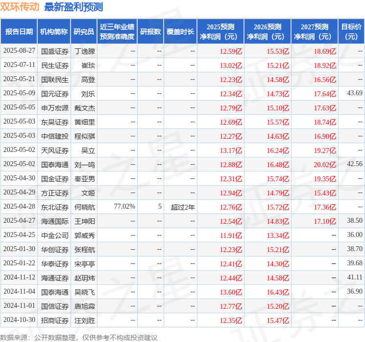 东吴证券：给予双环传动买入评级