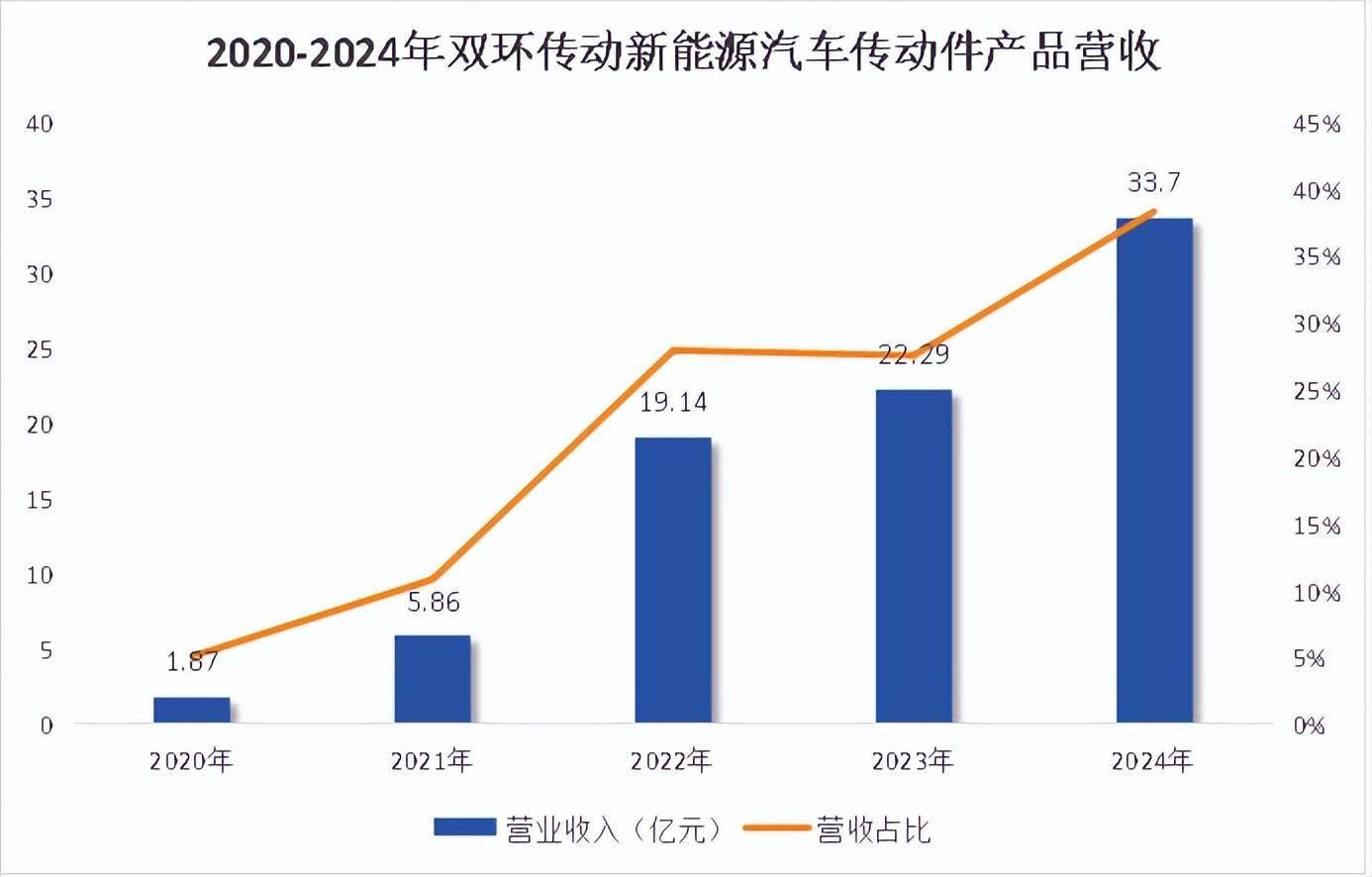 双环传动，深不可测！