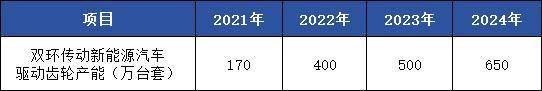 双环传动，深不可测！