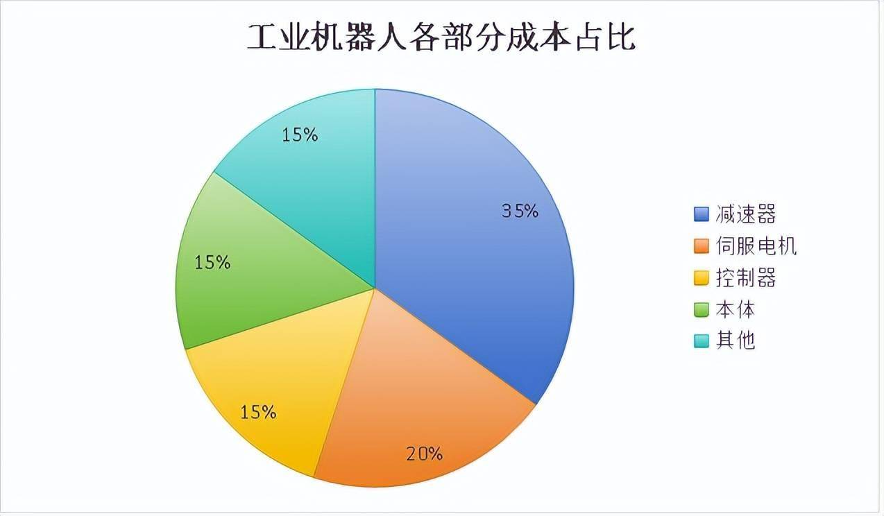 双环传动，深不可测！