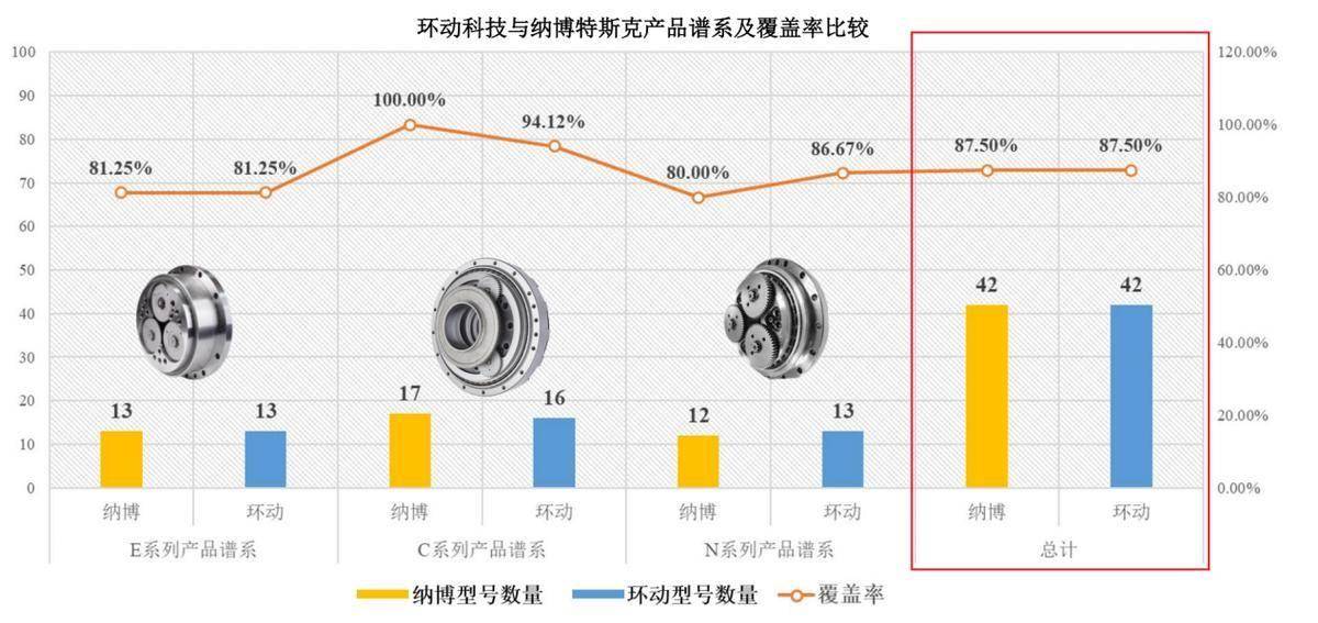 双环传动，深不可测！