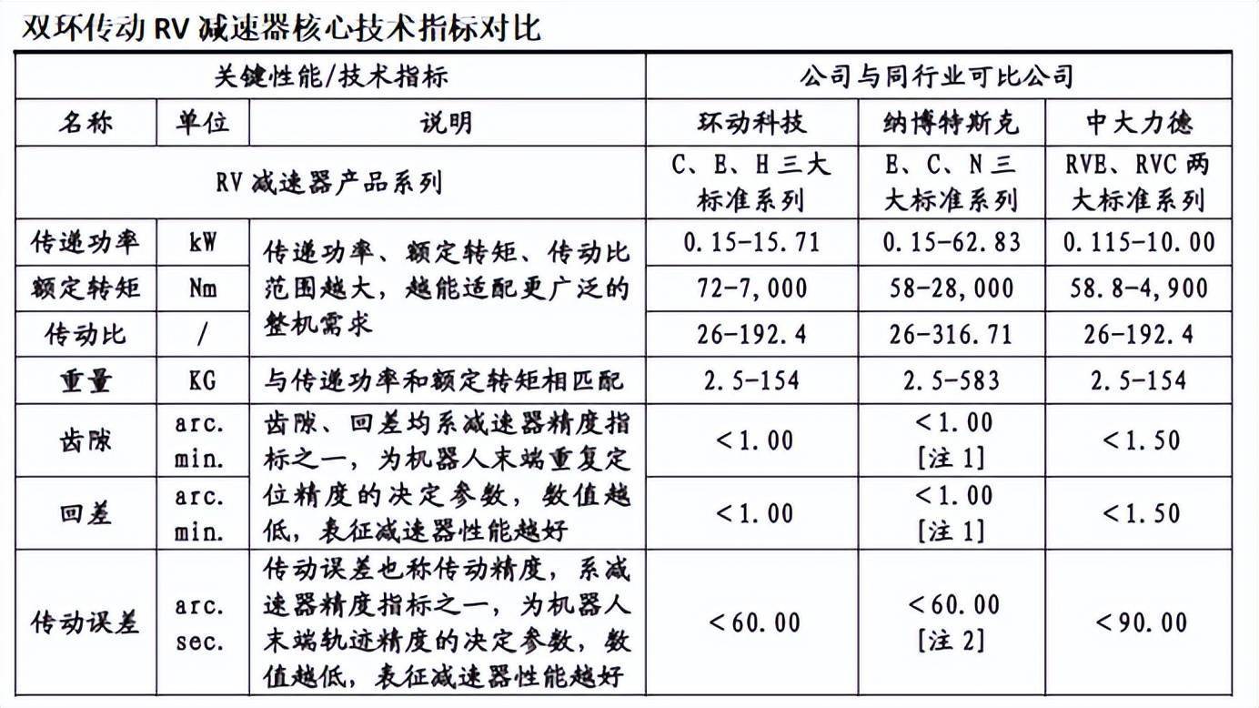 双环传动，深不可测！