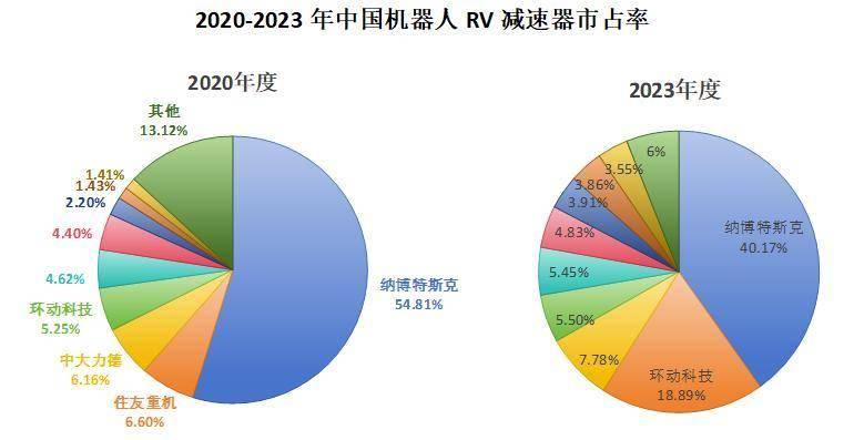 双环传动，深不可测！