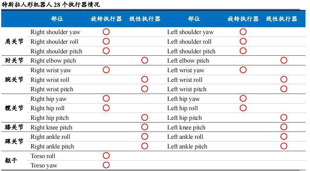 双环传动，深不可测！