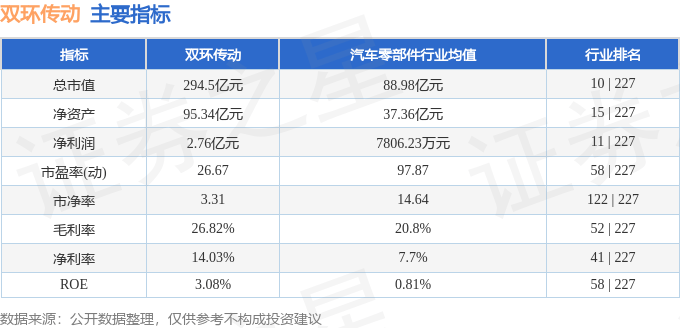 股票行情快报：双环传动（002472）7月24日主力资金净买入5378.31万元