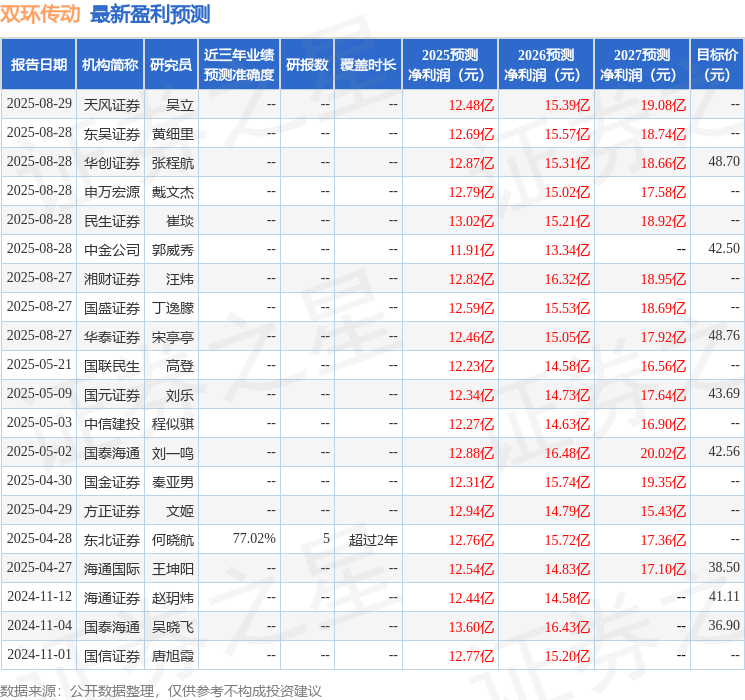 国元证券：给予双环传动买入评级