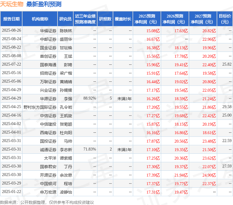 华源证券：给予天坛生物买入评级