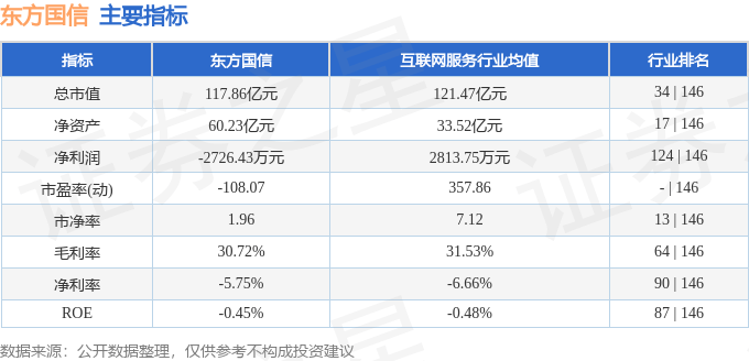 股票行情快报：东方国信（300166）7月3日主力资金净卖出72.78万元