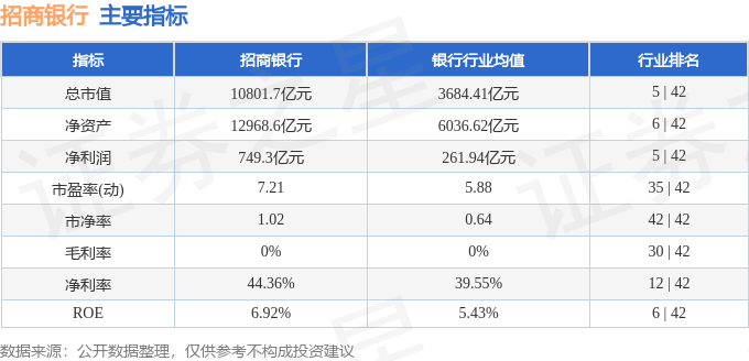 股票行情快报：招商银行（600036）9月9日主力资金净卖出1.93亿元