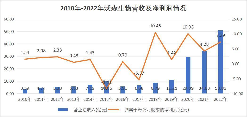 沃森生物,终于有人做主了?