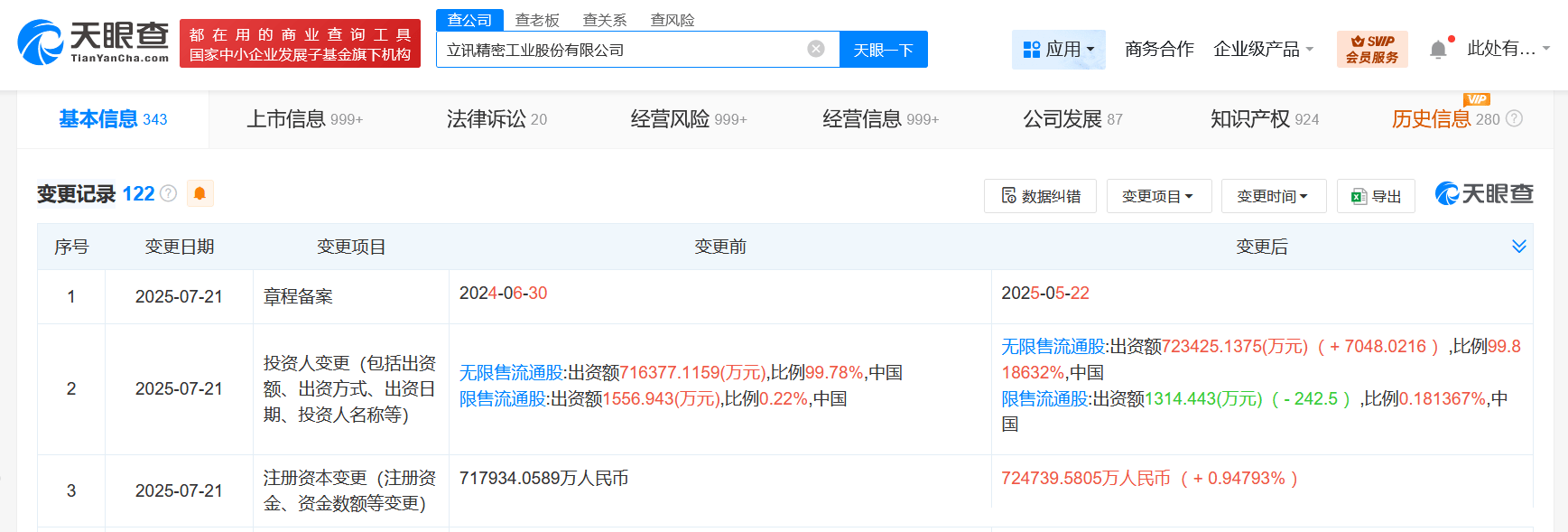 立讯精密增资至72.47亿