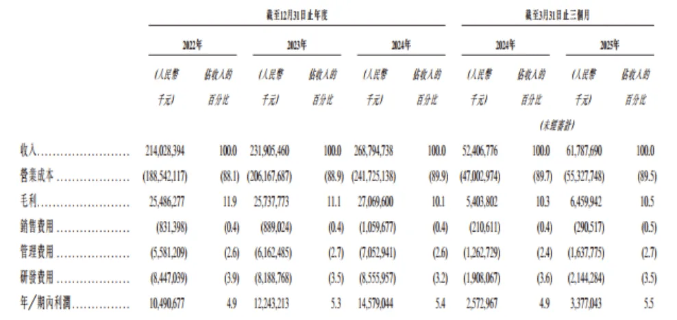 立讯精密,拟赴港上市