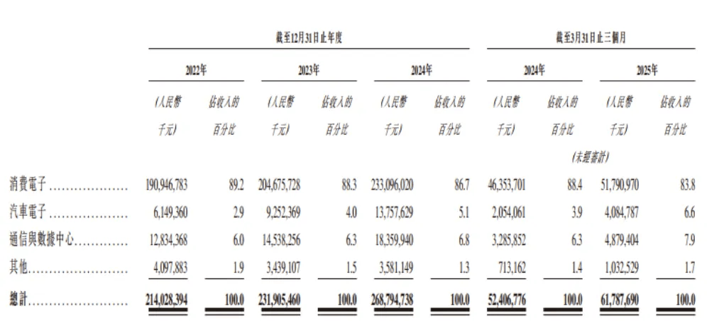立讯精密,拟赴港上市