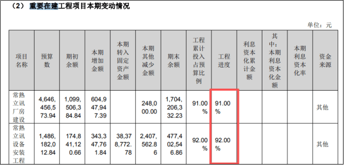 立讯精密:摆脱“果链”标签后