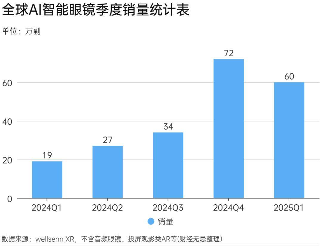 押注AI眼镜，或许救不了立讯精密