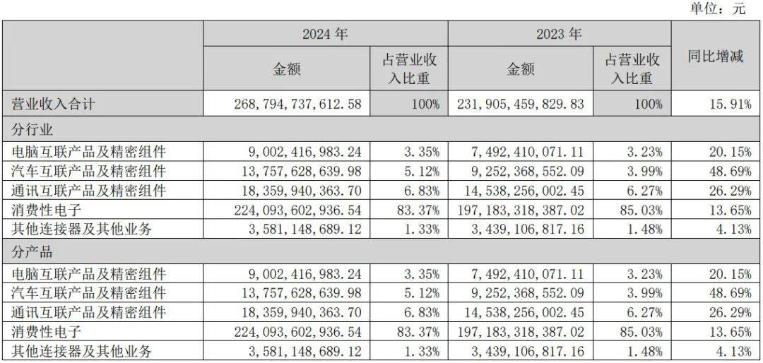 押注AI眼镜，或许救不了立讯精密