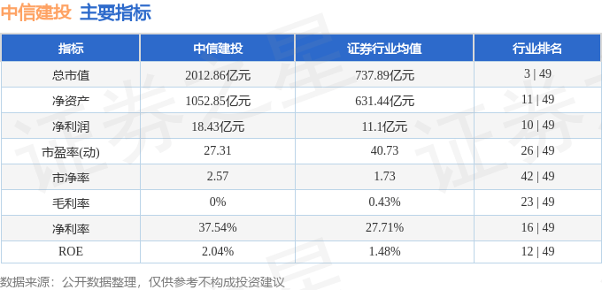 股票行情快报:中信建投(601066)7月23日主力资金净买入2894.99万元