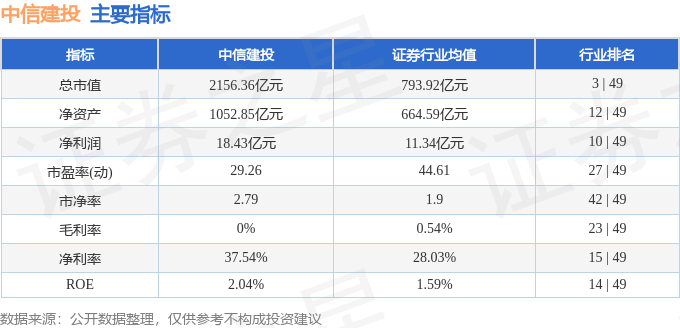股票行情快报:中信建投(601066)8月18日主力资金净卖出5285.81万元