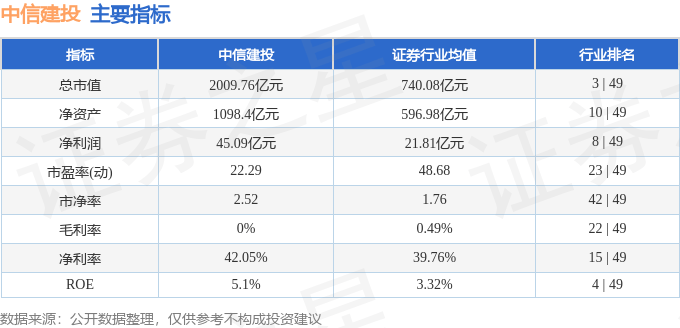 股票行情快报:中信建投(601066)9月24日主力资金净买入1079.81万元