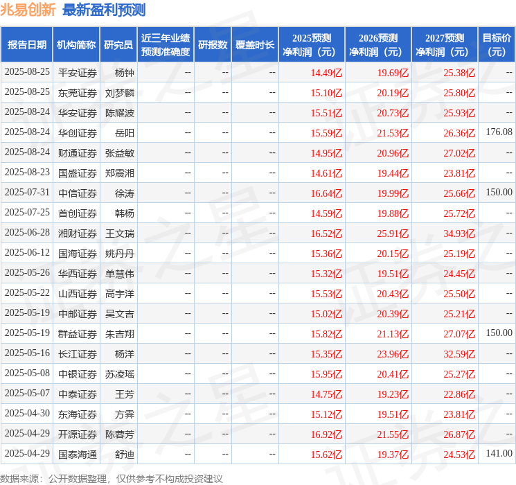 华金证券:给予兆易创新买入评级